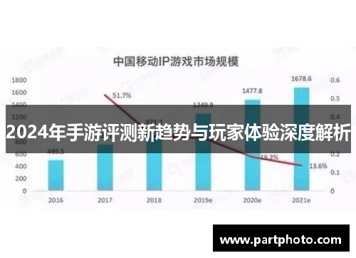 2024年手游评测新趋势与玩家体验深度解析